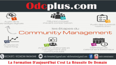Formation Community Management