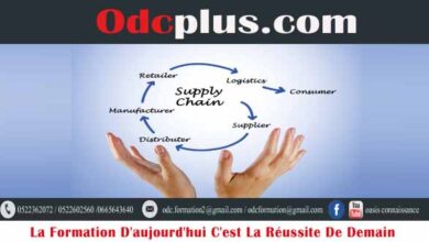 Formation Supply chain