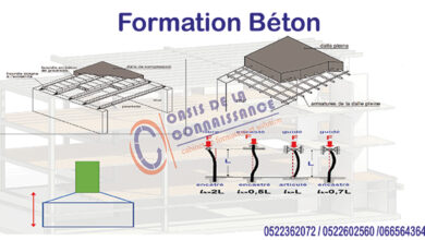FORMATION BETON