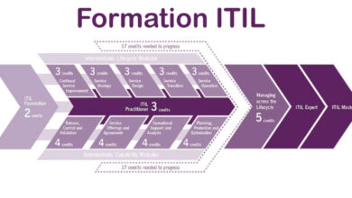 certification ITIL